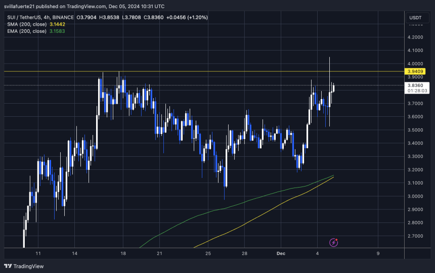 El precio rompe ATH pero no logra mantenerse por encima de máximos anteriores