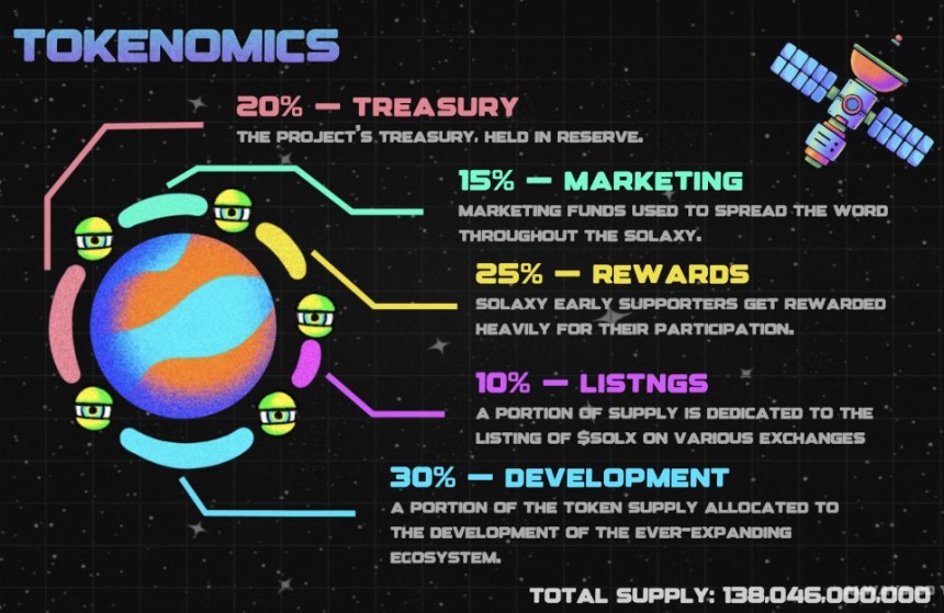 Solaxy tokenomics