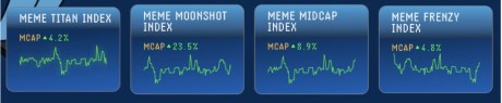 ¿Qué es el Índice MEME (MEMEX)