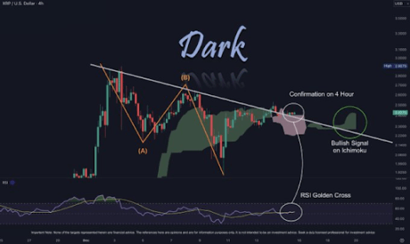 Precio XRP 2