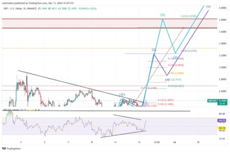 Precio XRP 3