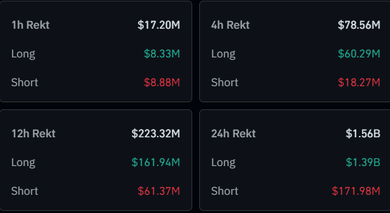 XRP & Crypto Liquidations