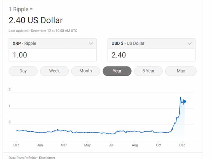 Gráfico de precios de XRP de la actividad de operaciones de 2024 