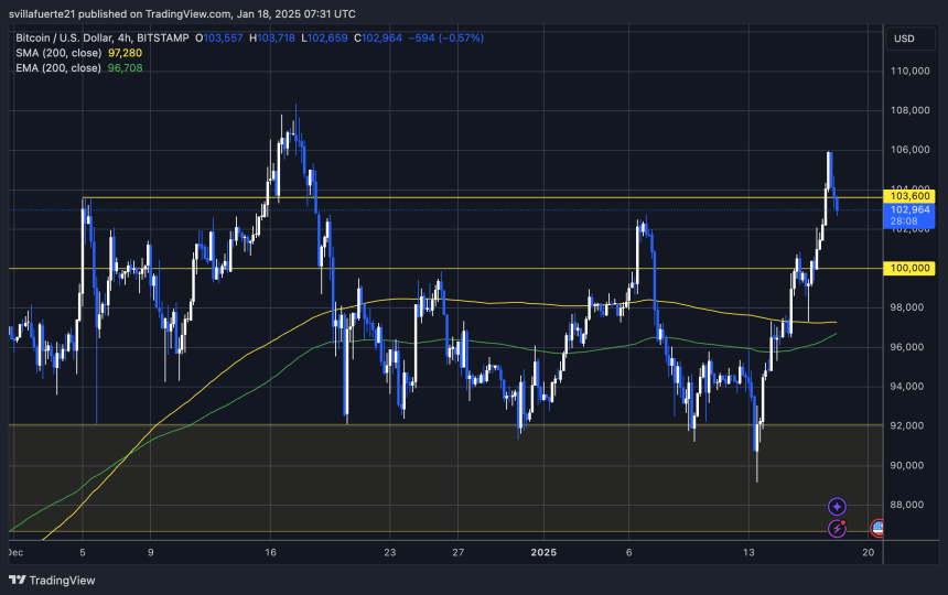 BTC probando liquidez crucial | Fuente: gráfico BTCUSDT en TradingView