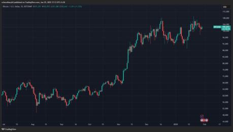 BTCUSD Tradingview