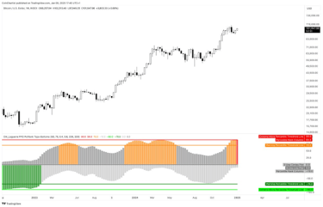 Bitcoin PPO 1