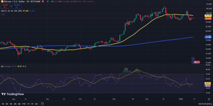 Gráfico del precio del Bitcoin