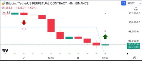 Bitcoin price 3