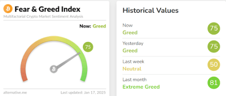 Crypto fear and greed index