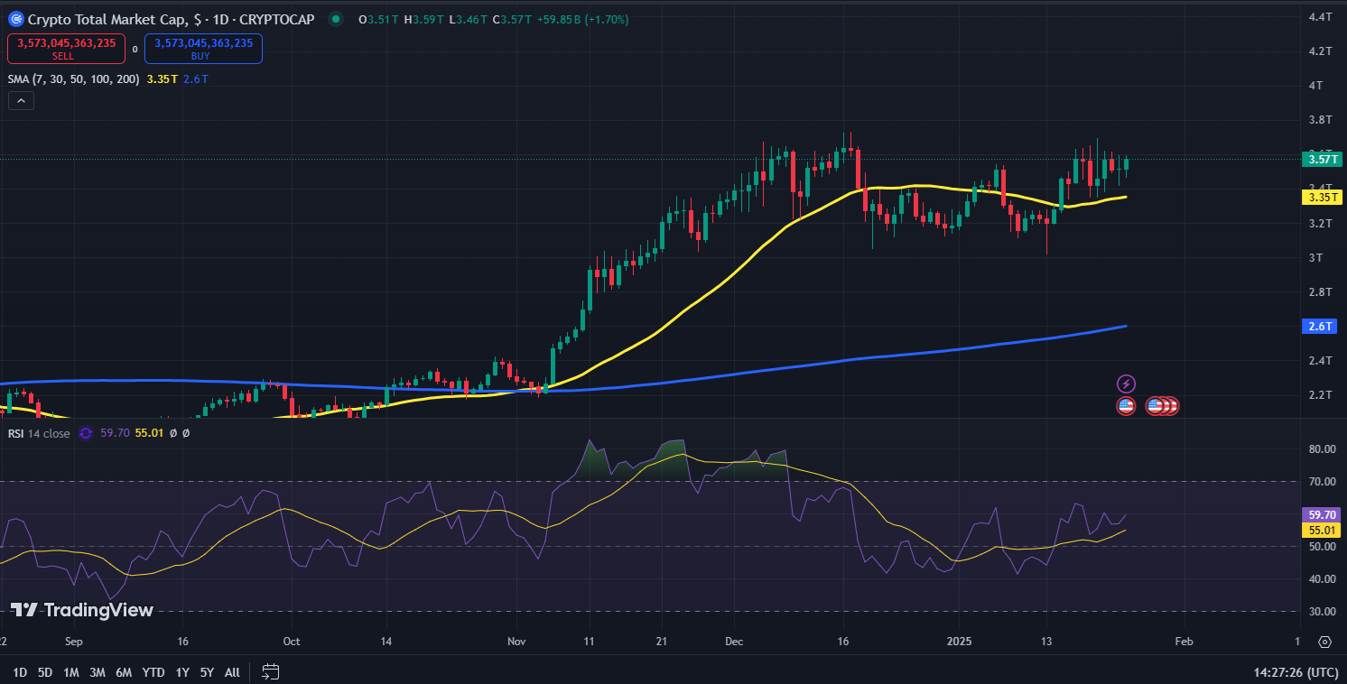 Crypto market cap