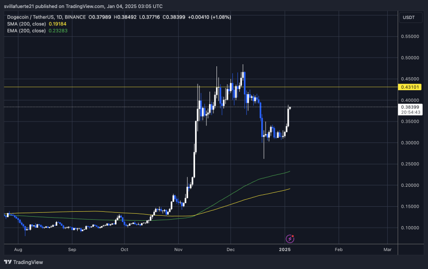 DOGE probando suministro crucial 