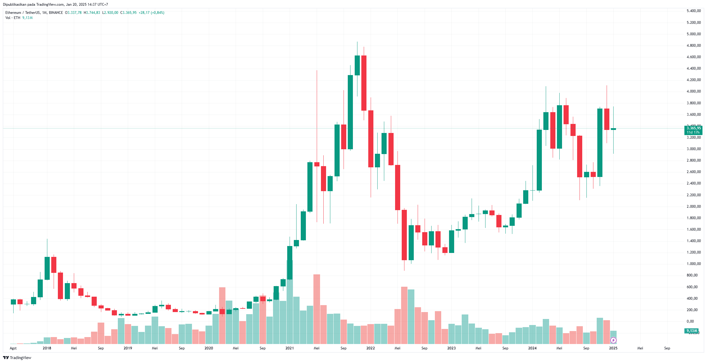 RTH - Investasi kripto