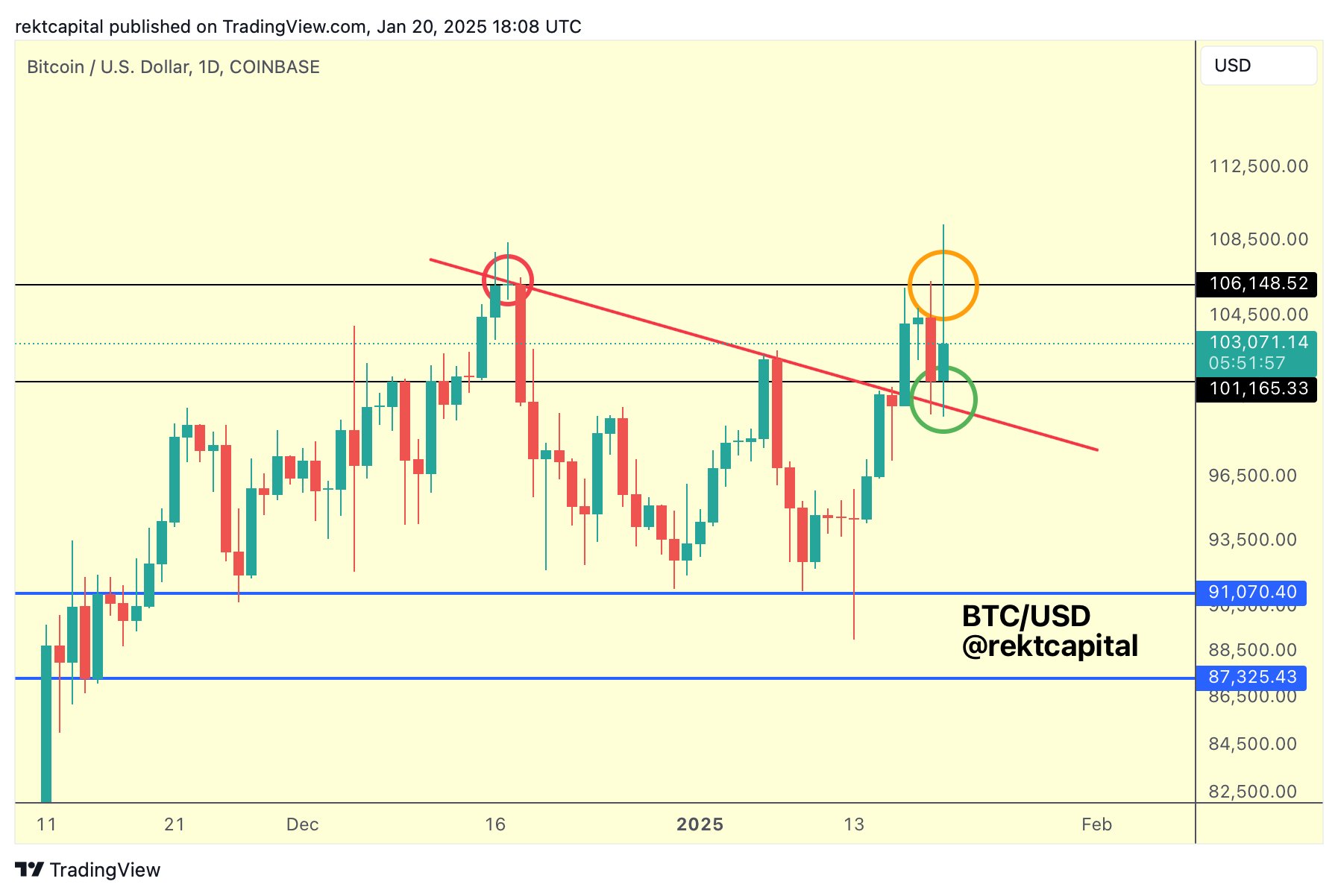 Bitcoin price