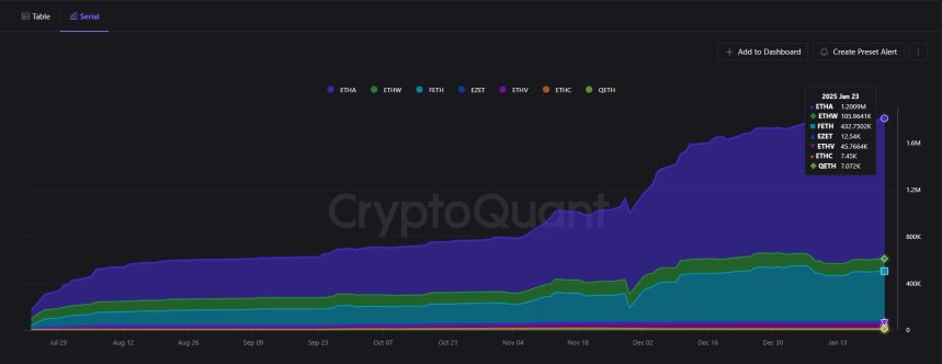 Ethereum