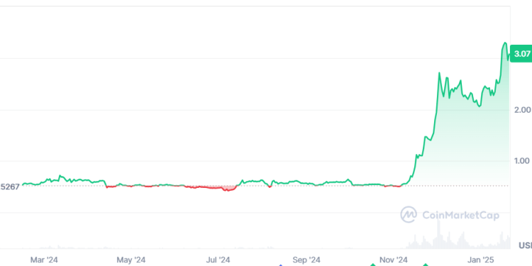 Ripple ath koers