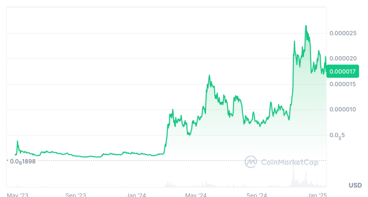 Precio de PEPE en los últimos años: conviértete en criptomillonario en 2025