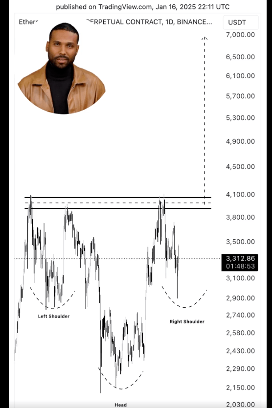 Precio de Ethereum