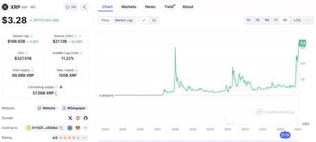 XRP ($XRP)