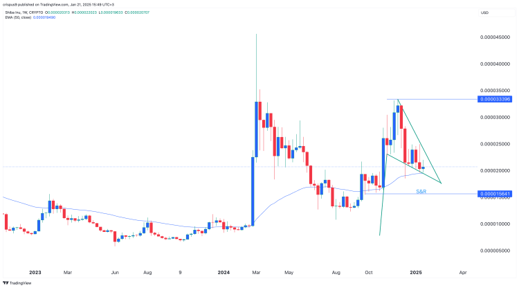 Shiba Inu koers grafiek - Bron: TradingView