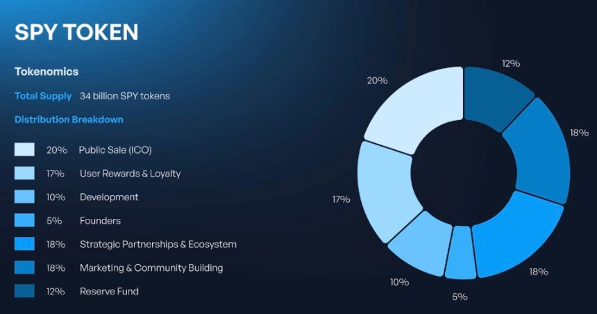 SpacePay es fundamental para el futuro de las criptomonedas