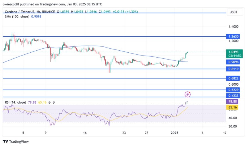 Cardano