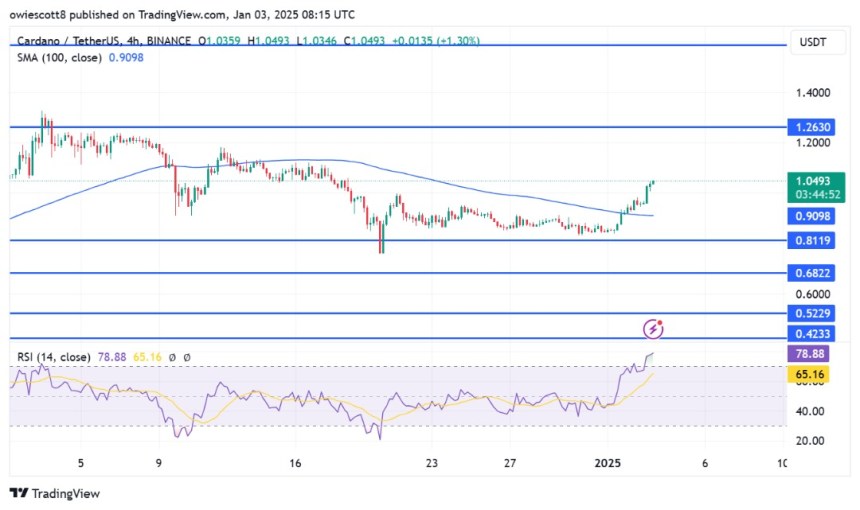 Cardano