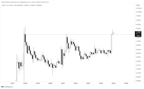 XRP Price 1