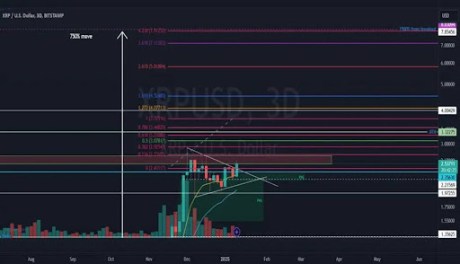 XRP Price