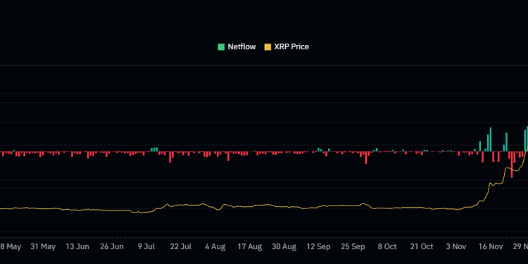 El precio de Ripple se ve fuertemente afectado por la salida