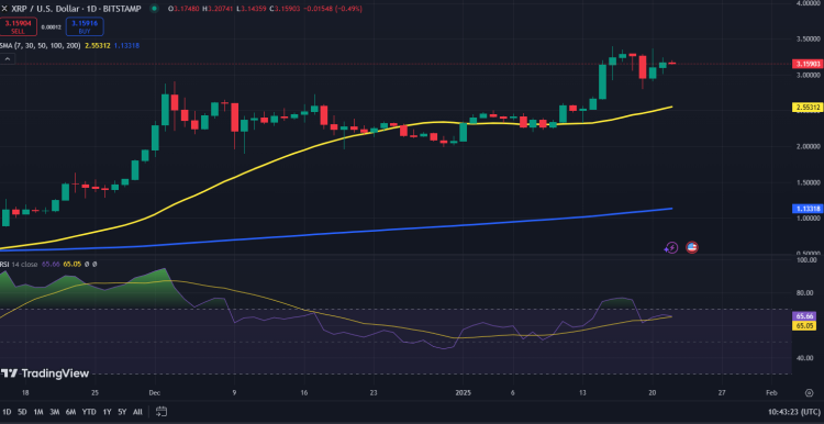 XRP koers grafiek