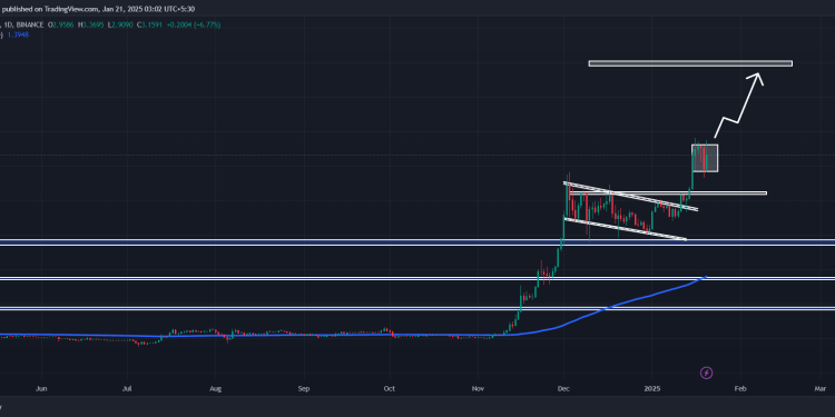 Análisis técnico del precio de XRP