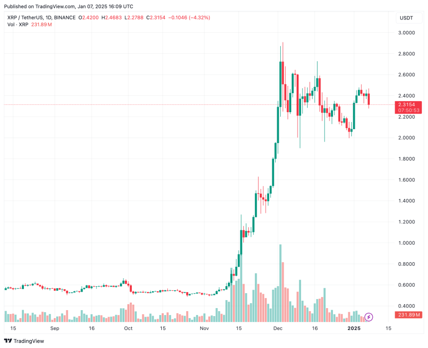 XRP