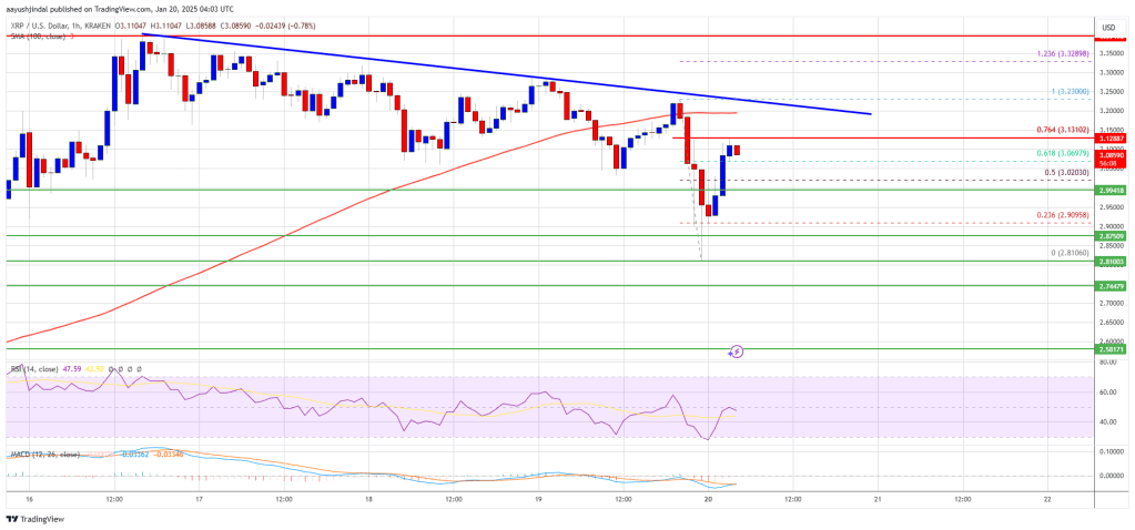 XRP Price