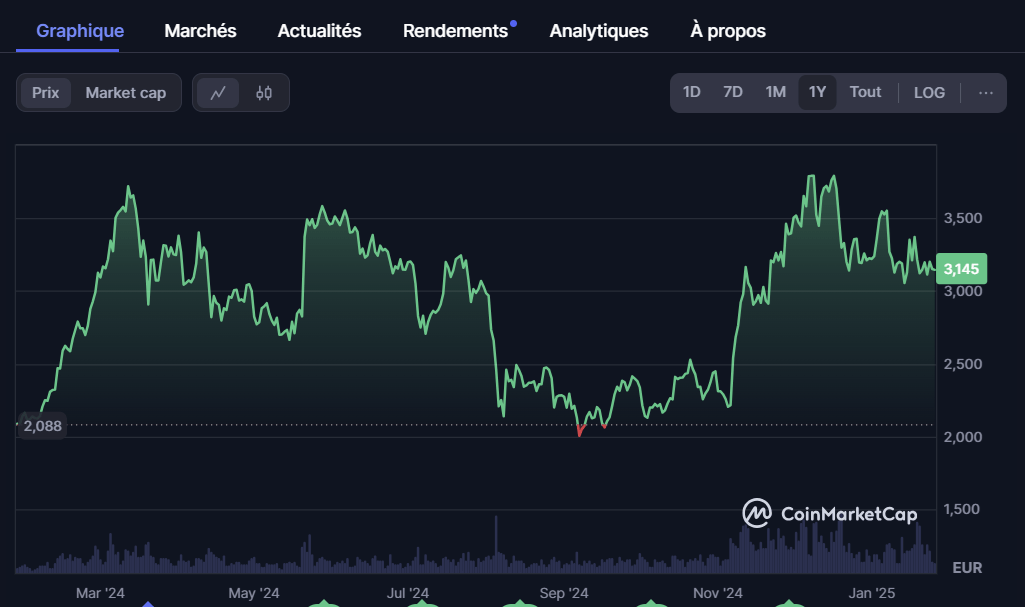 ETH va t-il atteindre 10000$ ?