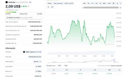 Mejores meme coins que se ven impulsadas por el FOMO como Fartcoin