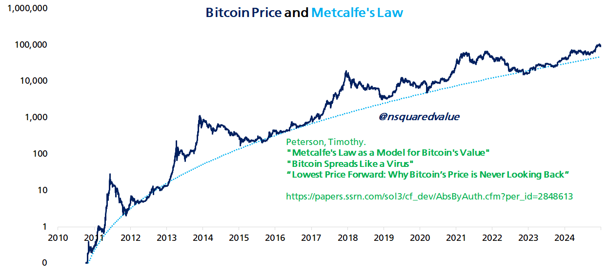 metcalfe's law