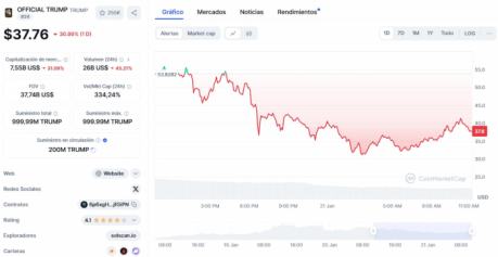 A pesar de la reciente caída de $TRUMP, las nuevas criptomonedas en preventa están al alza