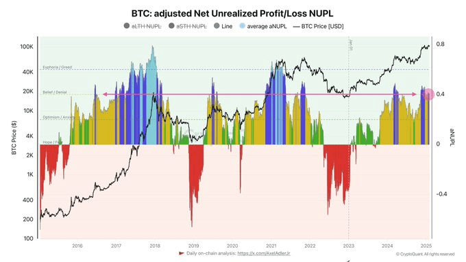 BTC