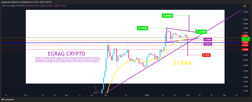 XRP