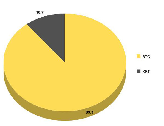 Results-XBT-or-BTC