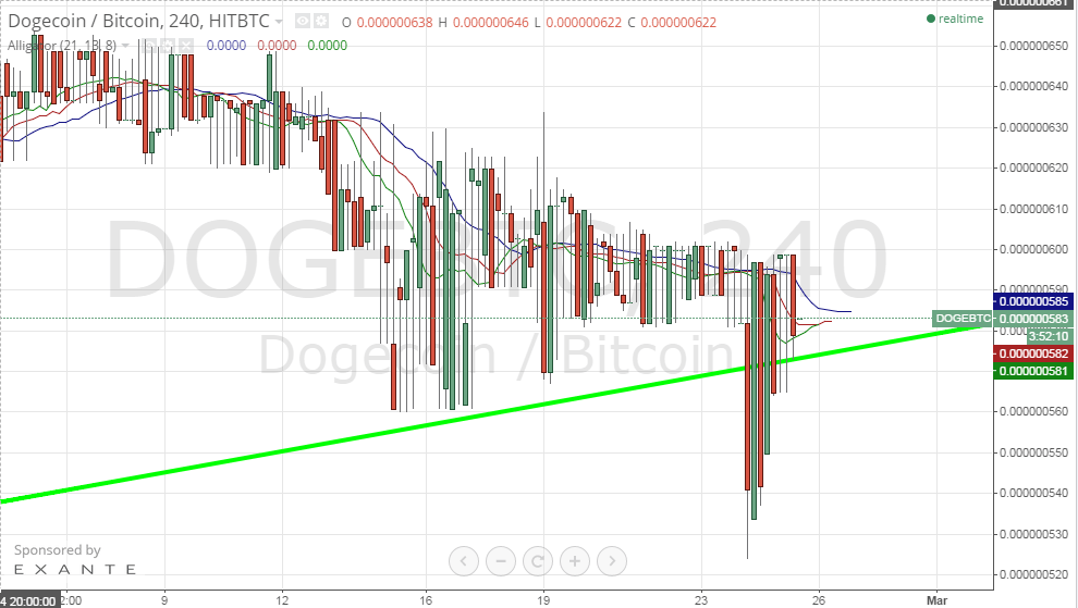 dogecoin price, dogecoin analysis