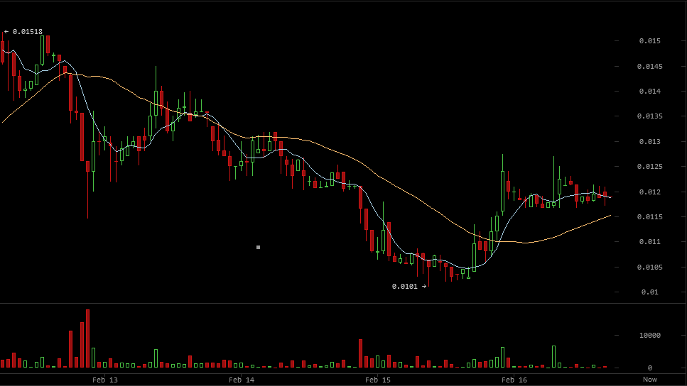 darkcoin price, darkcoin analysis