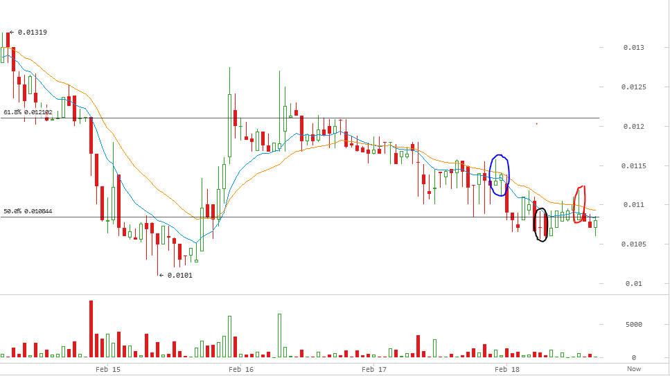 Darkcoin price, darkdoin analysis, altcoins, cryptocurrency, darkcoin technical analysis, DRK price