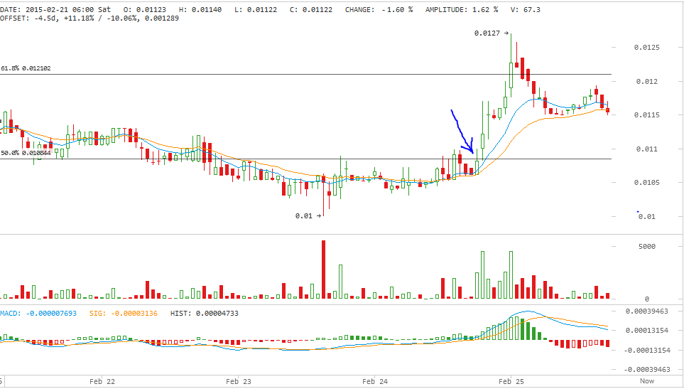 darkcoin price, darkcoin analysis