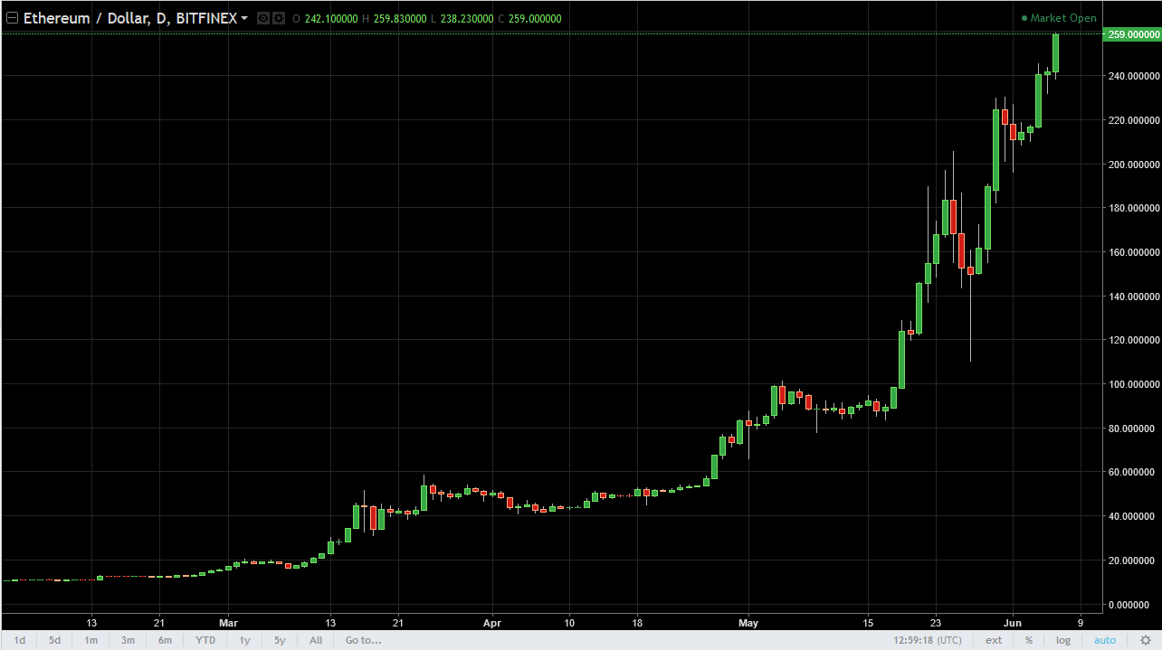 ethusd