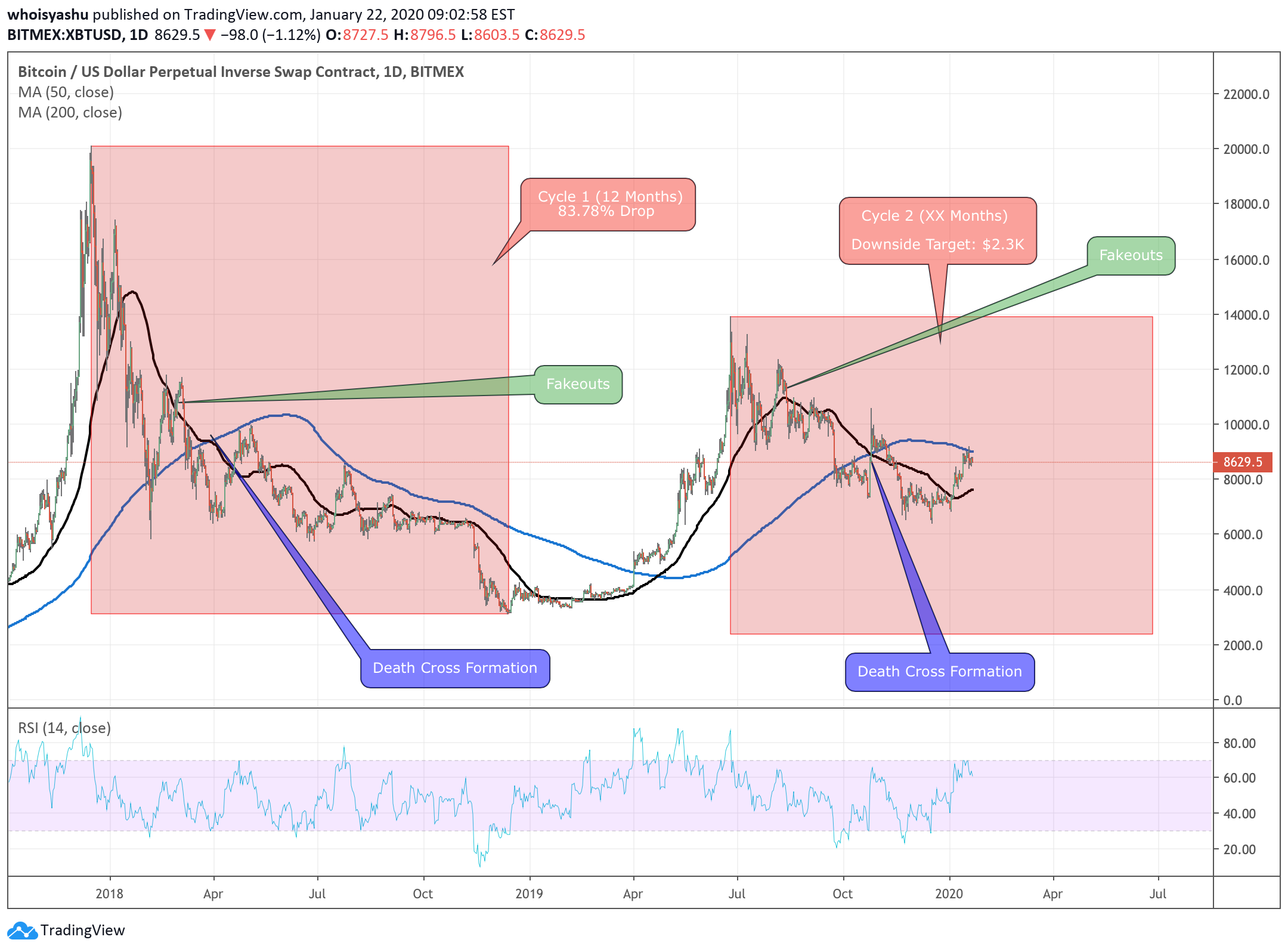 bitcoin, cryptocurrency