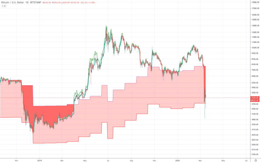 bitcoin mining cost of production