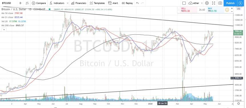 bitmex, btcusd, btcusdt, crypto, cryptocurrency, xbtusd