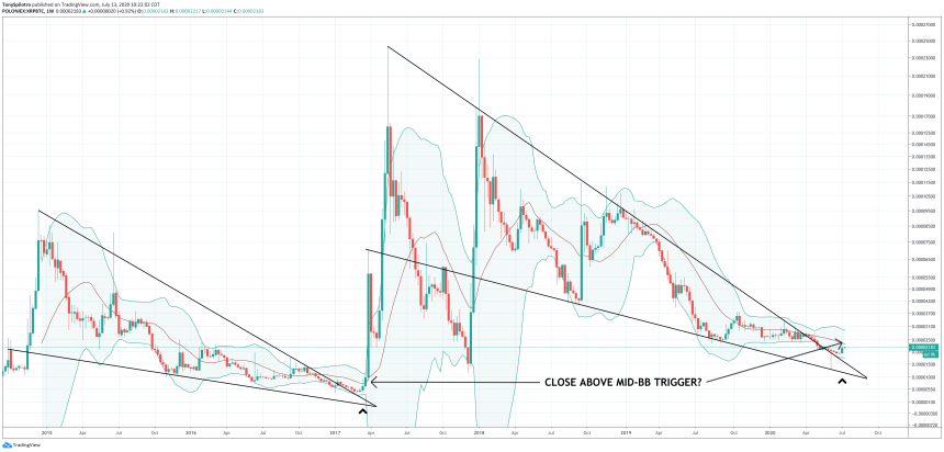 xrp xrpbtc xrpusd crypto bollinger bands