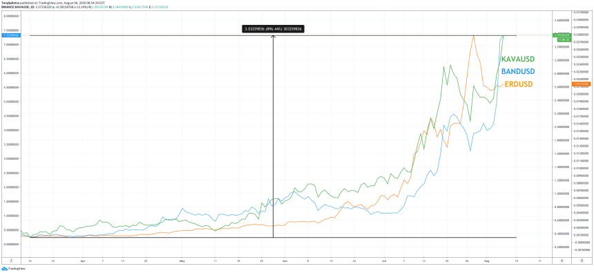 binance ieo coins kava erd band usd